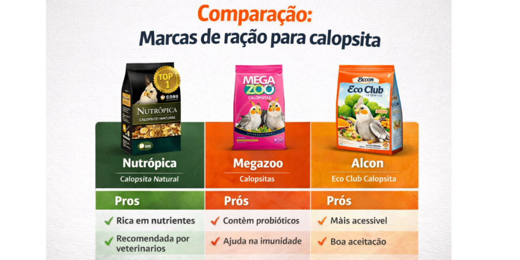 comparação das melhores rações para calopsita nutropica megazoo alcon prós e benefícios